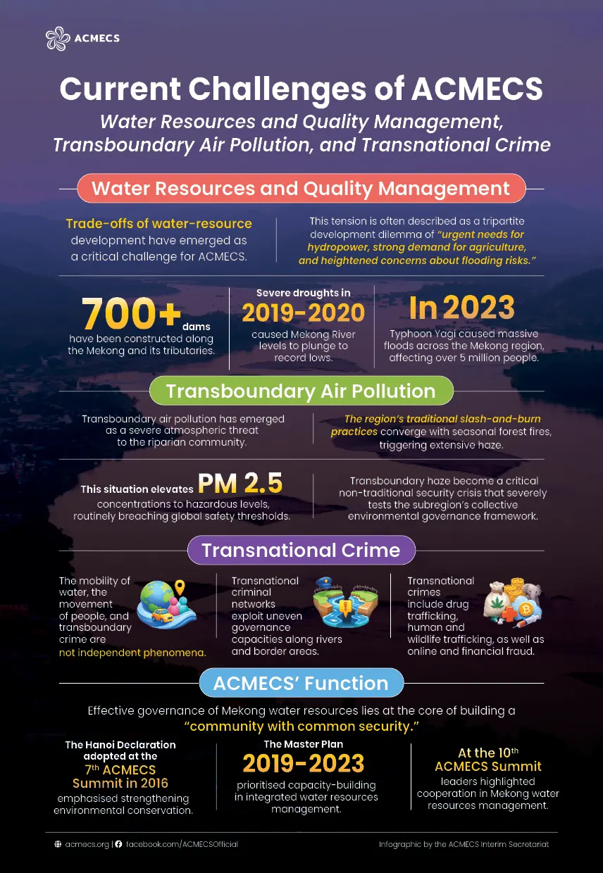 Current Challenges of ACMECS (Water Resources and Quality Management, Transboundary Air Pollution, Transnational Crime)