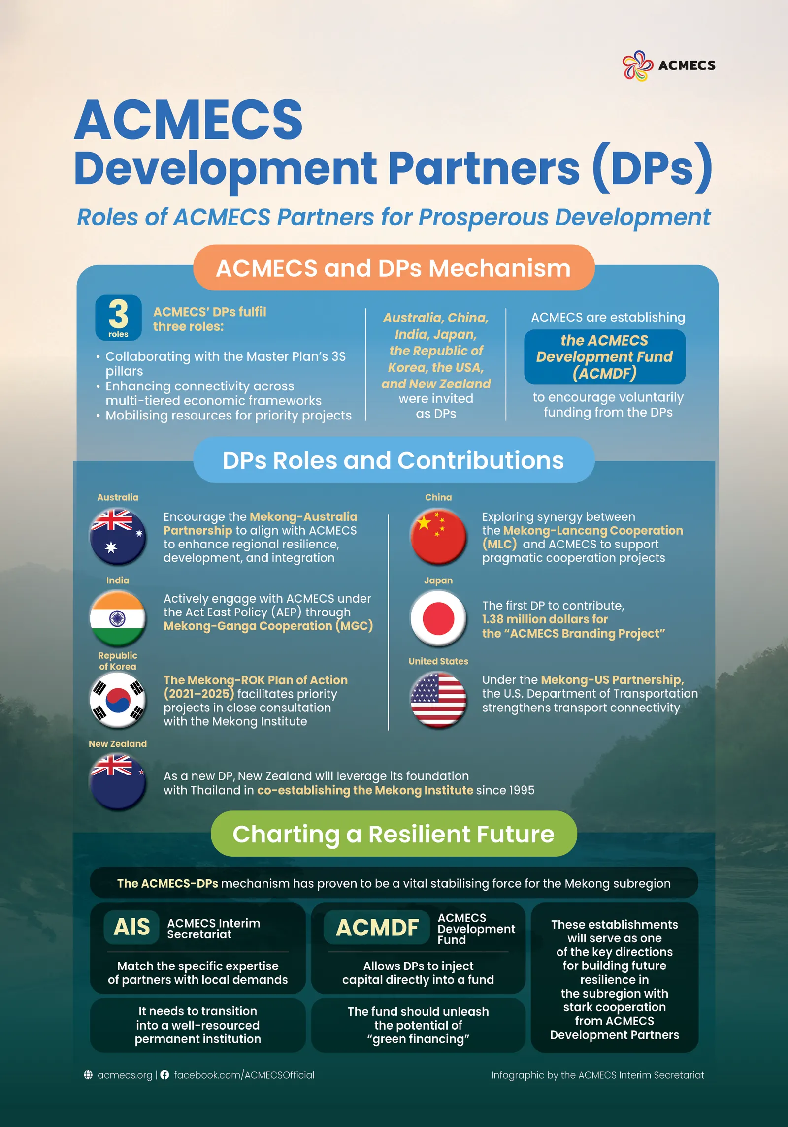 Roles of ACMECS Development Partners (DPs) for Prosperous Development