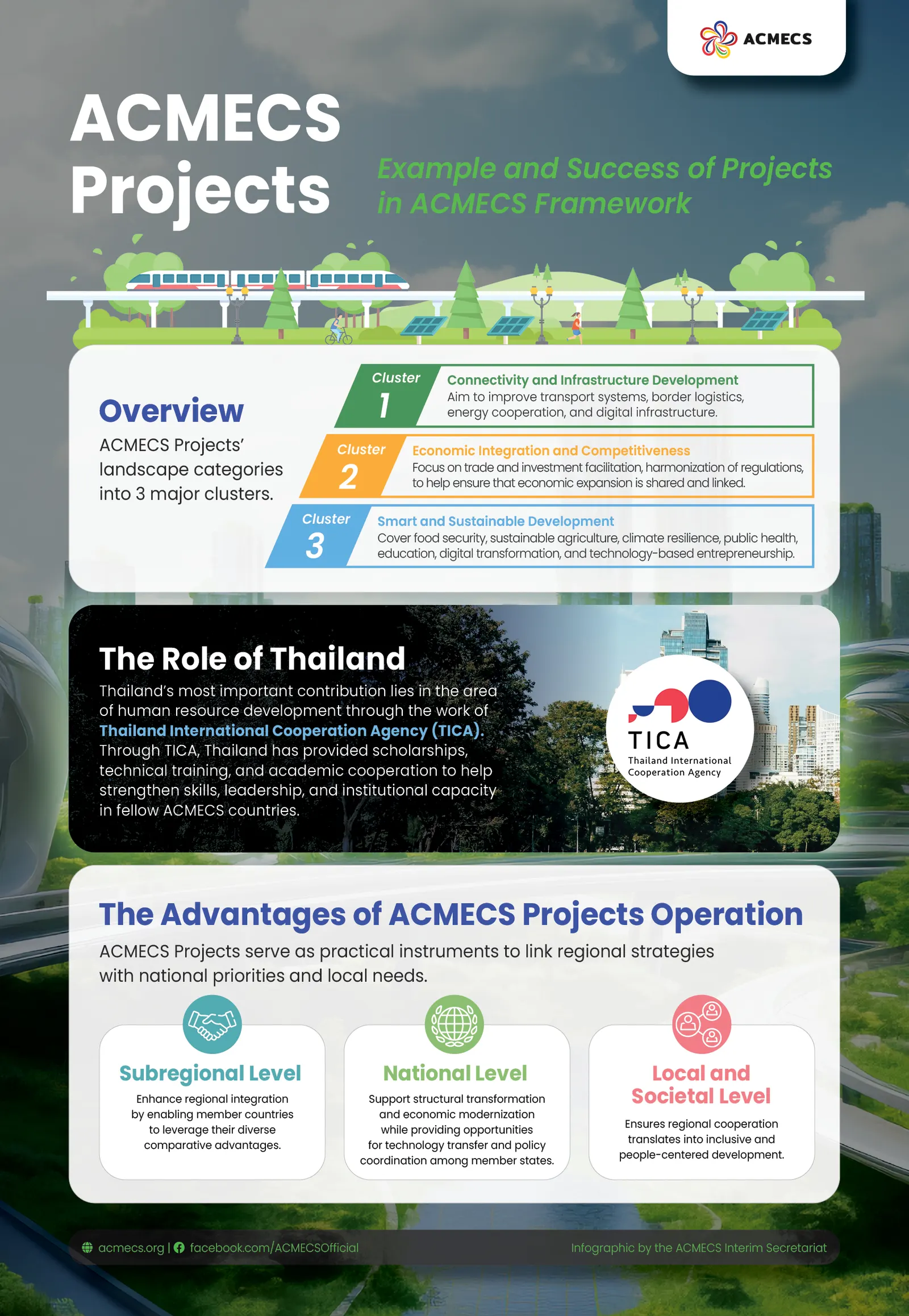 Example and Success of Projects in the ACMECS Framework