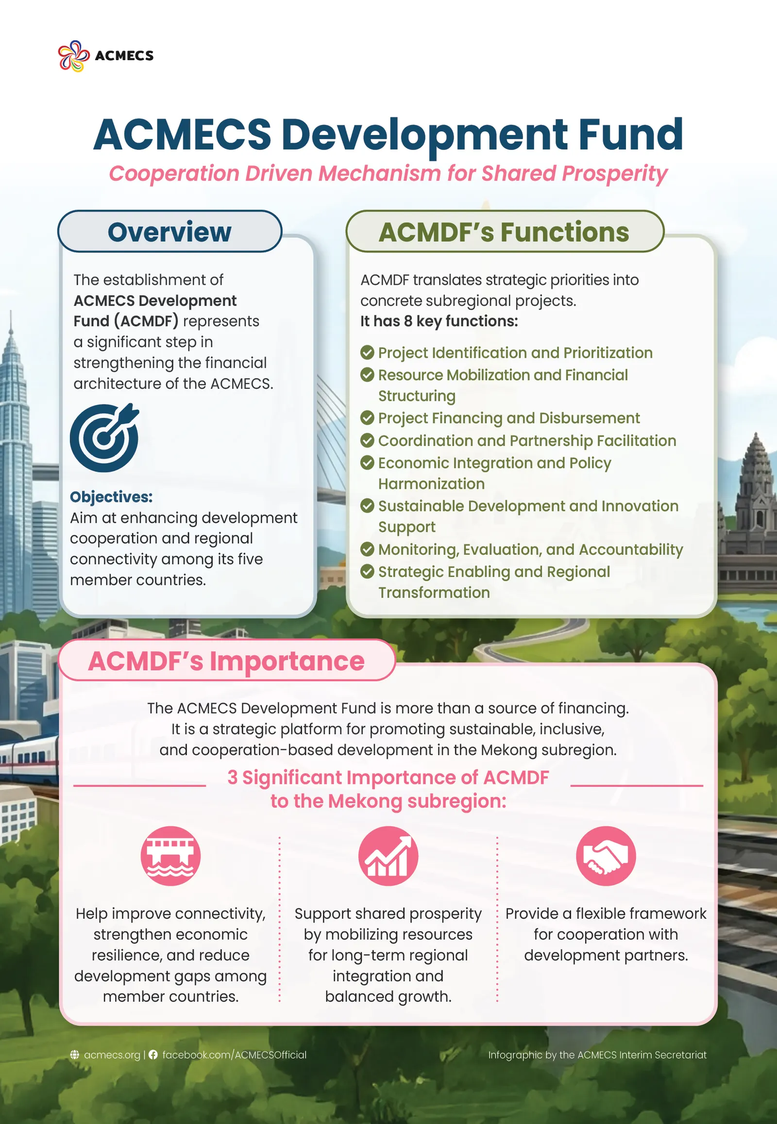 ACMECS Development Fund (ACMDF) — Cooperation-Driven Mechanism for Shared Prosperity