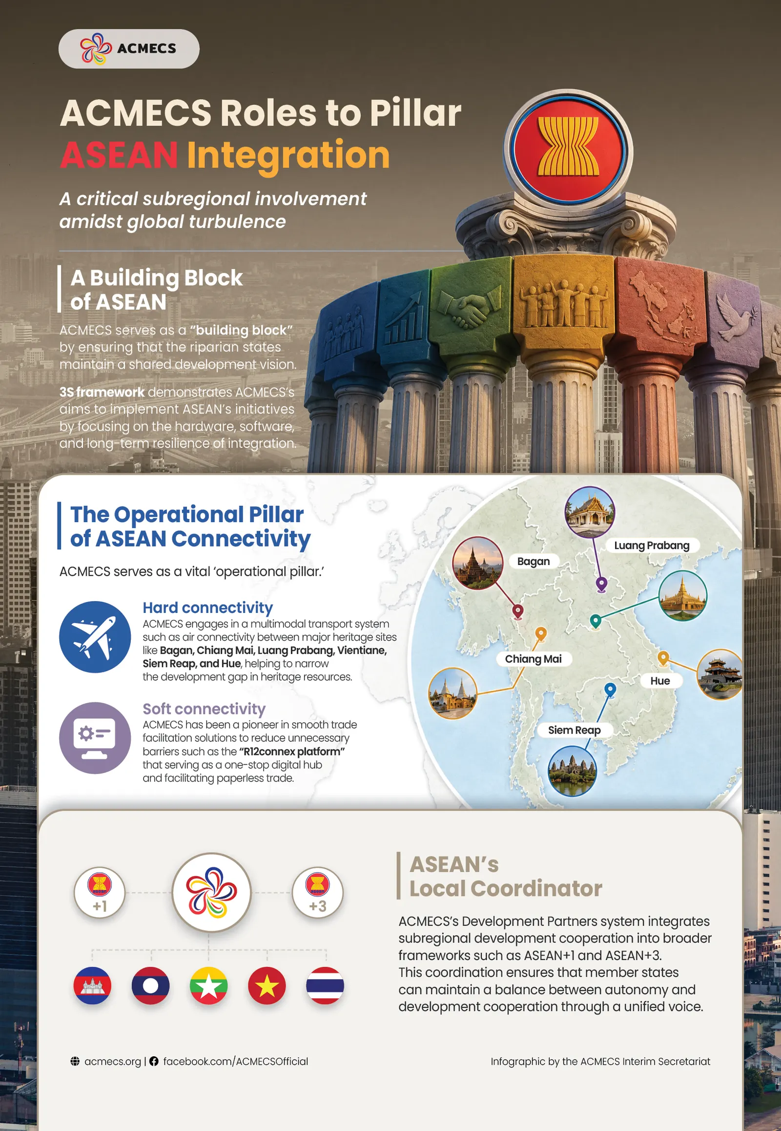 ACMECS Roles in Supporting ASEAN integration